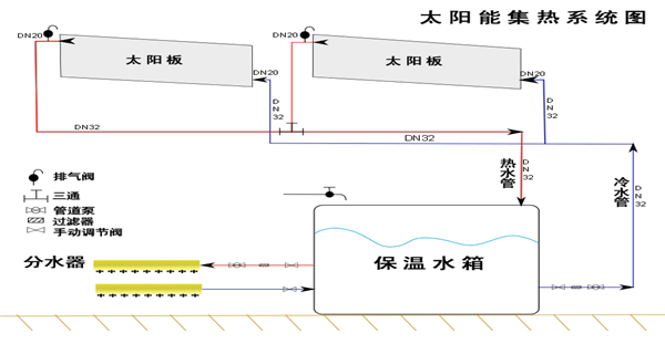 图形5